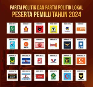 Pemilu 2029