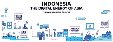 transformasi AI di Indonesia 2025