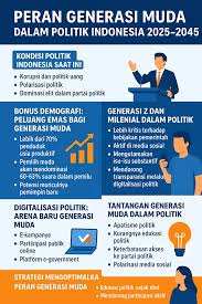 Politik Indonesia